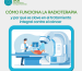 Cómo funciona la radioterapia y por qué es clave en el tratamiento integral del cáncer